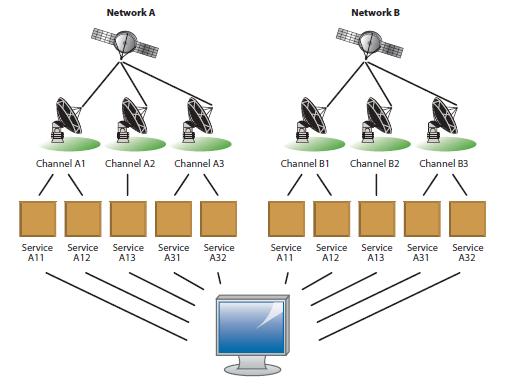 DVB数字视频广播 2_dvb sdt_zxh821112的博客-CSDN博客