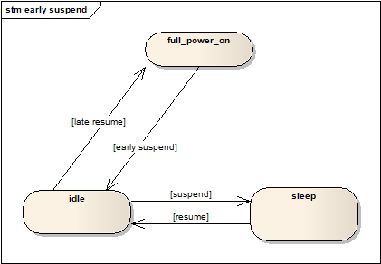 serial.read函数_过程调用属于面向对象吗