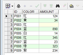 Oracle rownum - 小镜子~ - 菜园子