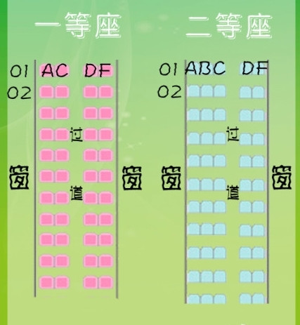 因为动车编号是学的飞机座位编号,飞机每6座的编号是abc def,af靠窗