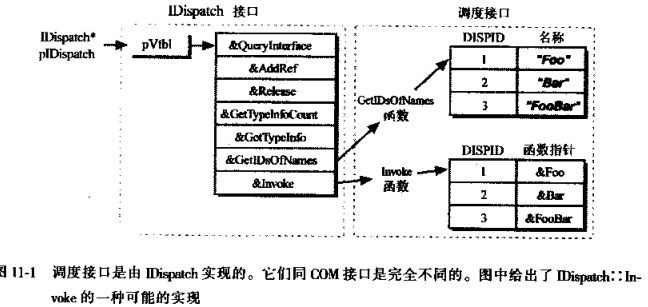 函数和接口