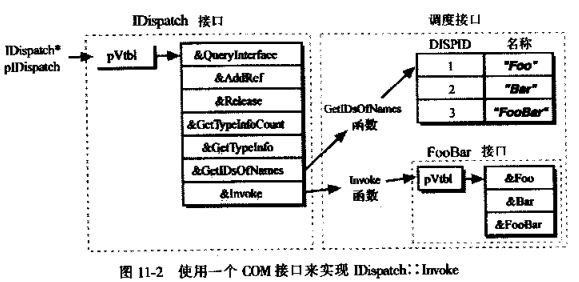 函数和接口