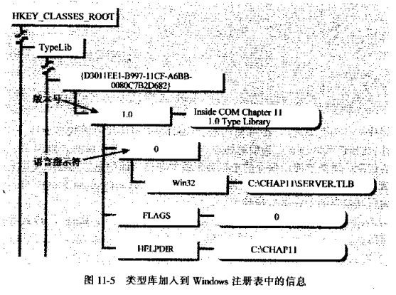 函数和接口