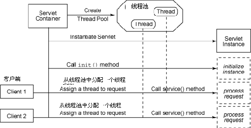 Java中关于守护线程_守护线程和主线程