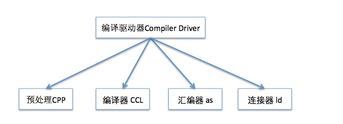 目标文件和符号