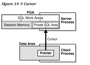 11gR2conceptes Memory Architecture中文翻译