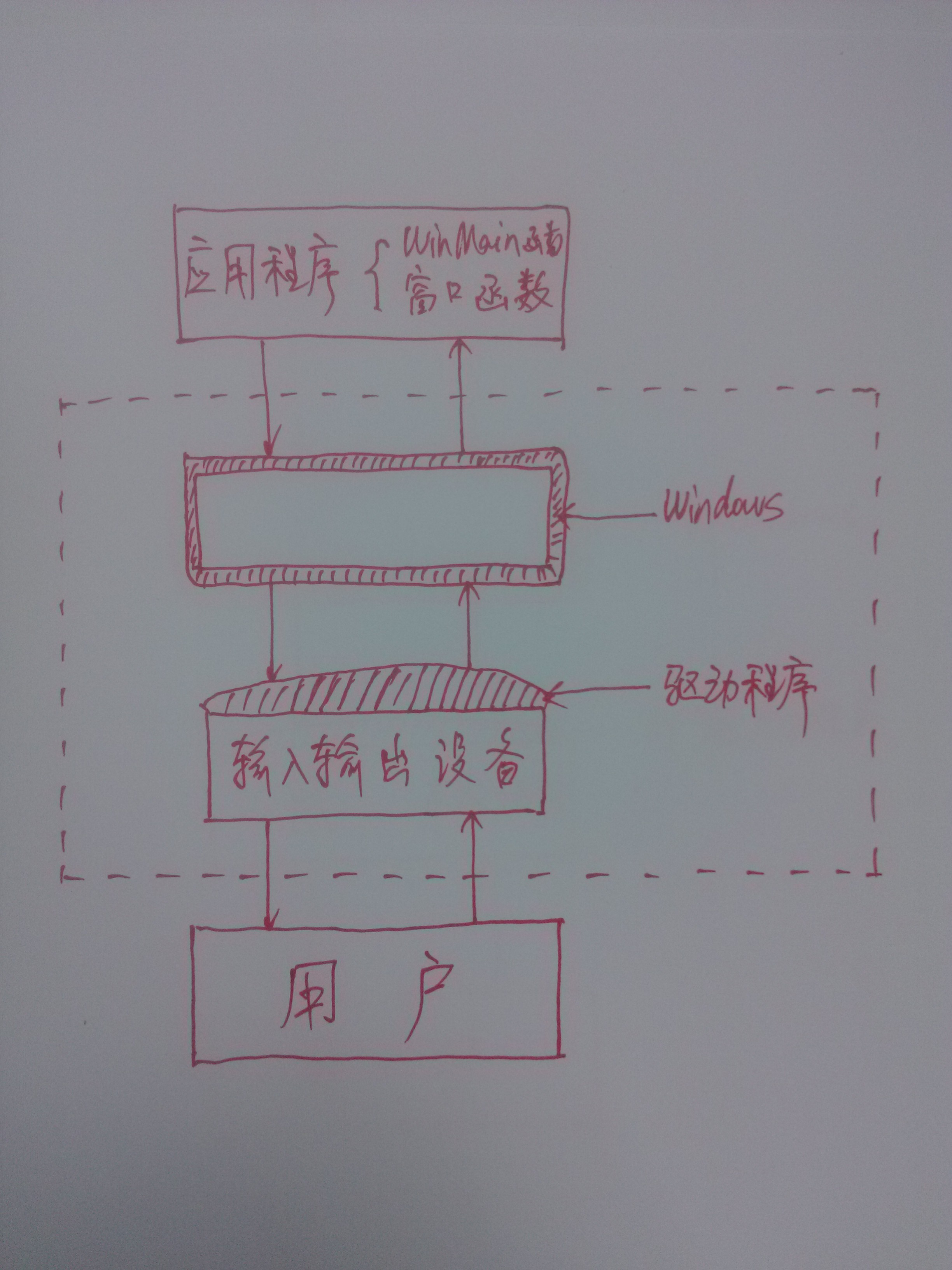 小话驱动程序