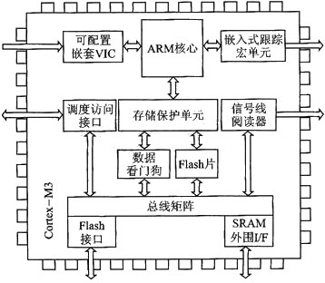 ARMv7架构特点