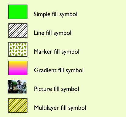 ArcGIS Engine中的Symbols详解