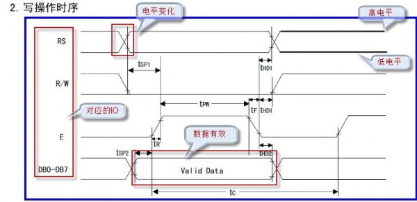 LCD1602为例教你看懂时序图