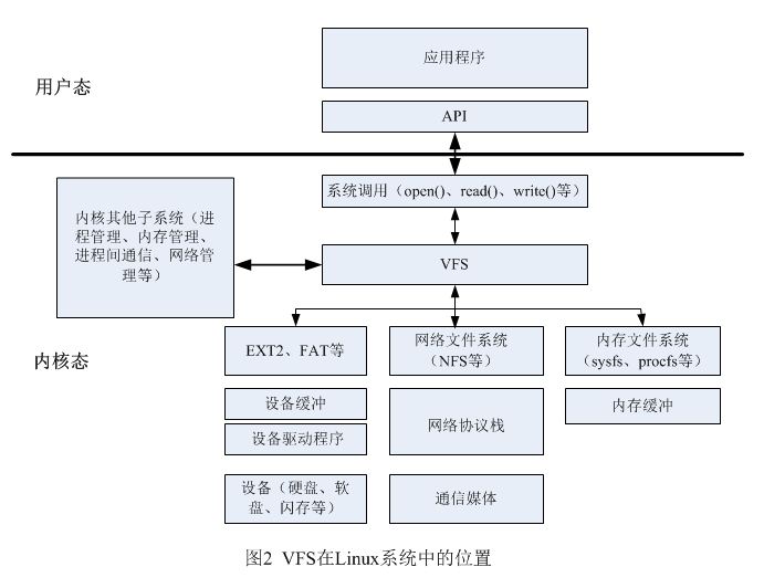 函数和文件系统