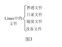 函数和文件系统