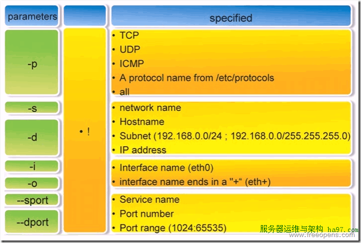 Аналог iptables в windows