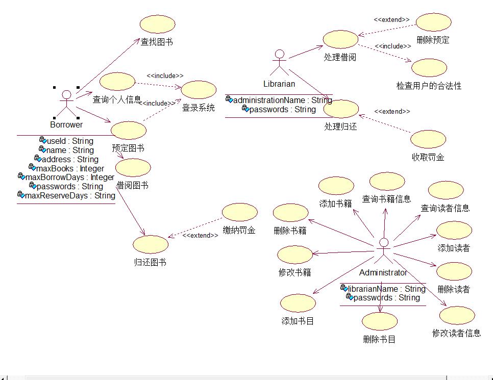 学生信息管理系统的用例图和图书管理系统系统分析及用例图[通俗易懂]