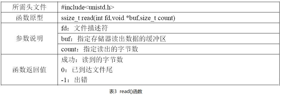 函数和文件系统