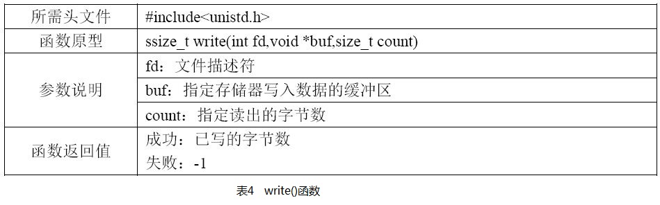 函数和文件系统