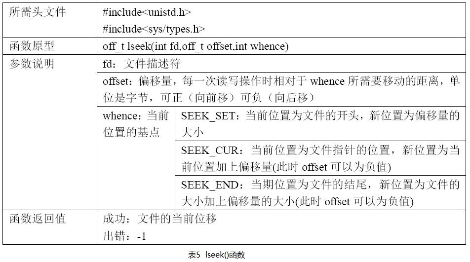 函数和文件系统