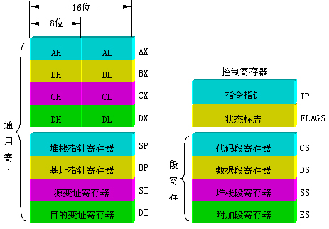 寄存器