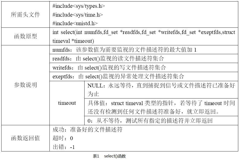 函数和模型