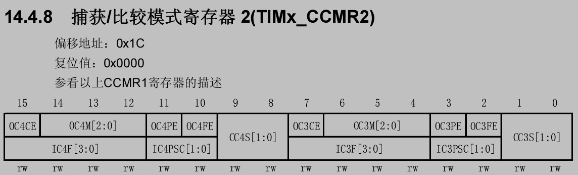 输出和使能