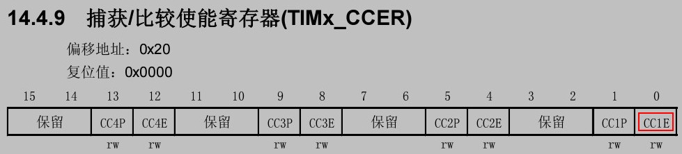 输出和使能