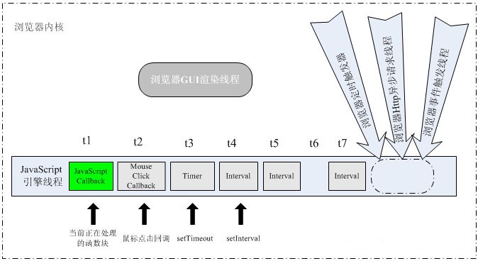 Setinterval javascript. Select class html. Set_function waiting timeout ошибка. Settimeout. Setinterval example.