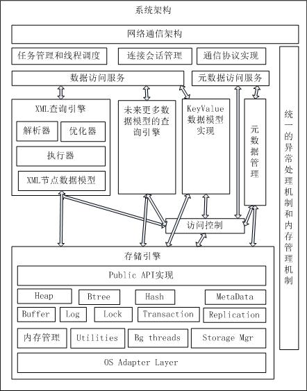 方正智睿NoSQL数据库总体介绍