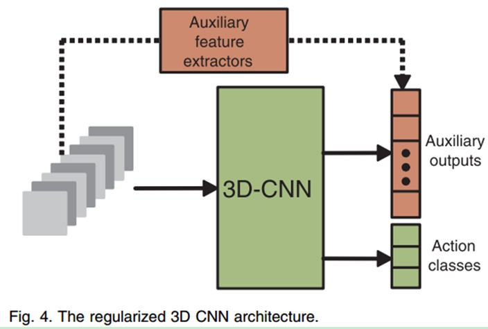 3DCNN