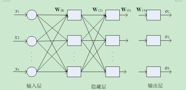 c语言实现bp神经网络_bp神经网络算法