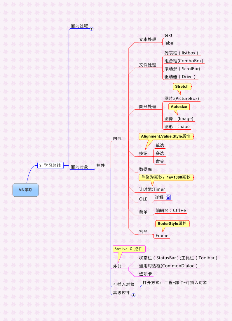 VB学习总结「建议收藏」