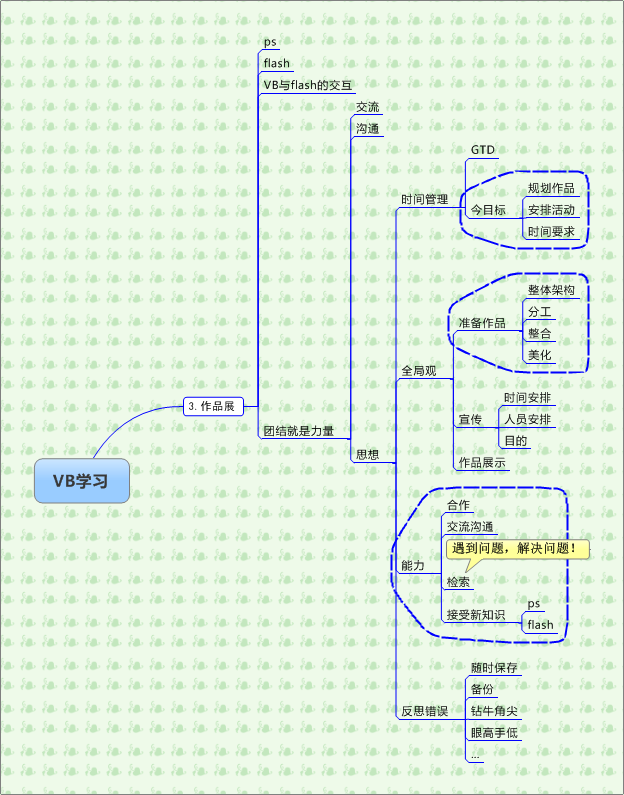 VB学习总结「建议收藏」