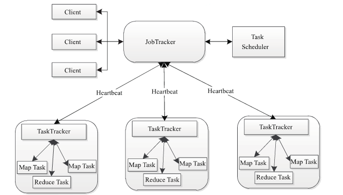 Hadoop Mapreduce简介mapreduse Csdn博客