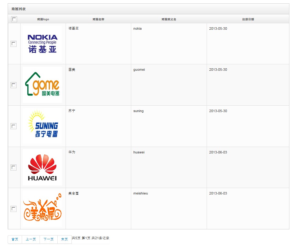 springMVC详细配置+Mysql+jdbcTemplate实现分页功能