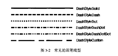 5//自定义线型dashstyledashdotdot = 4,//双点划线dashstyledashdot