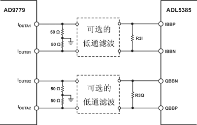 IQ宽带调制器实现宽带无线电通信设计