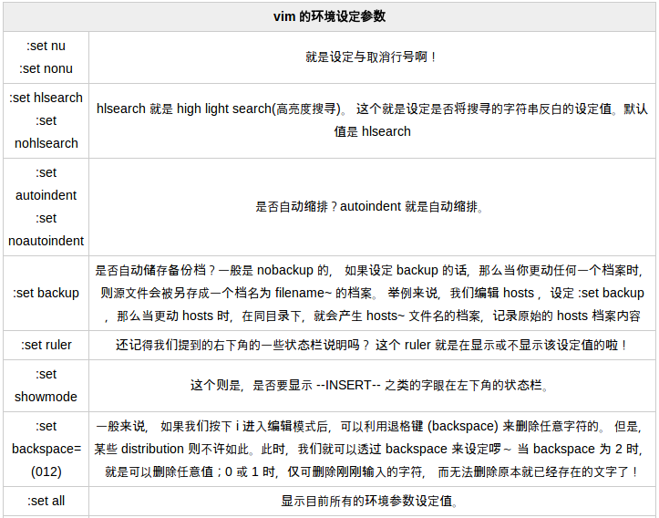 Vim环境变量配置 背景色配置 王文松的博客 Csdn博客 Vim背景颜色详细设置