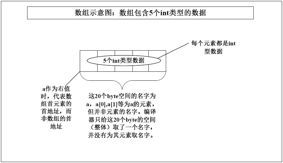 
			
				Daily-C-Study(23)：C语言数组应用			