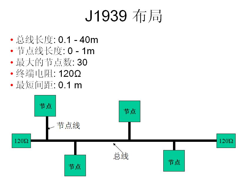 SAE J1939学习笔记(一)「建议收藏」