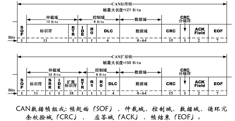 SAE J1939学习笔记(一)「建议收藏」