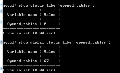 show_opened_tables