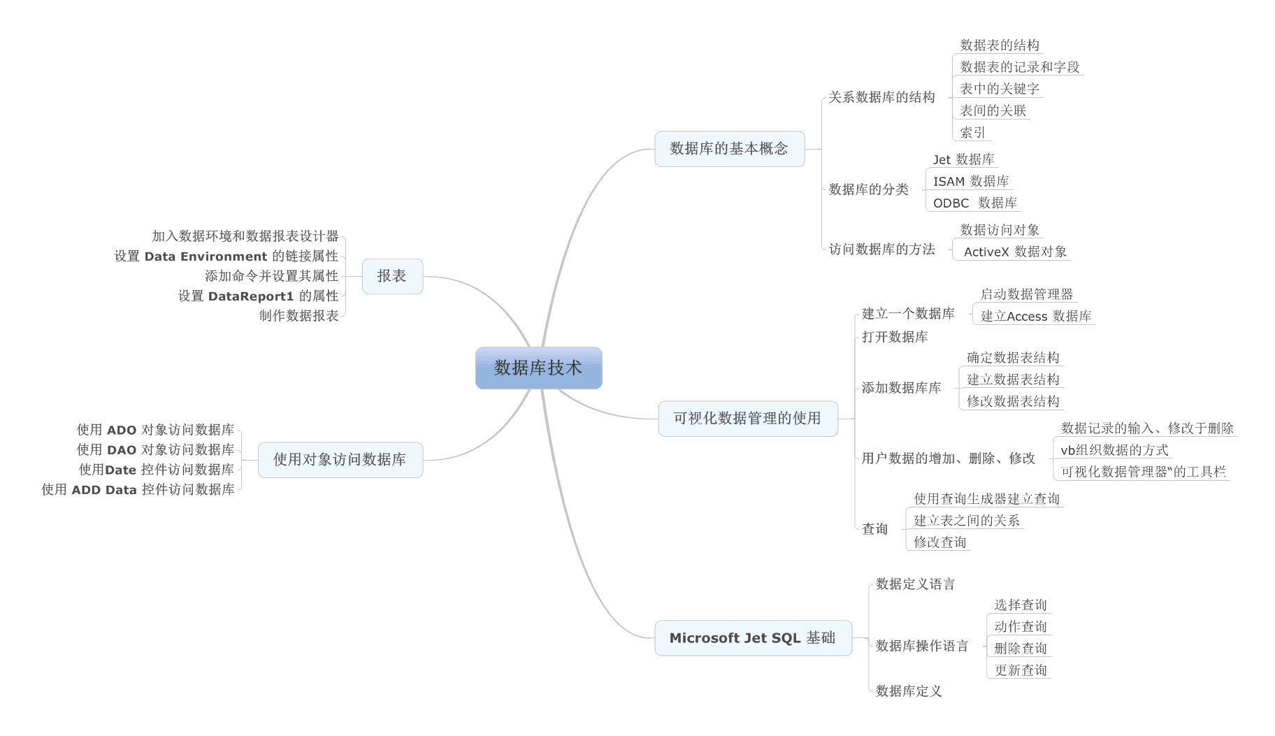 vb思维导图总结三