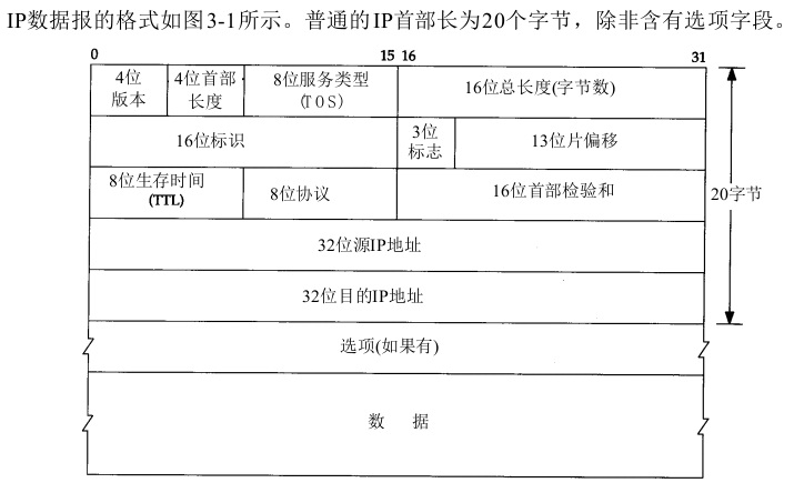 TCP/IP详解卷1：协议（第三章：IP:网际协议）