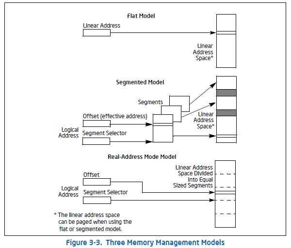 Three memory management models