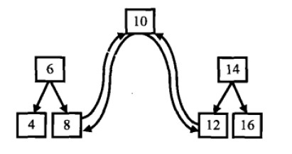 二叉树遍历（递归与迭代） C++