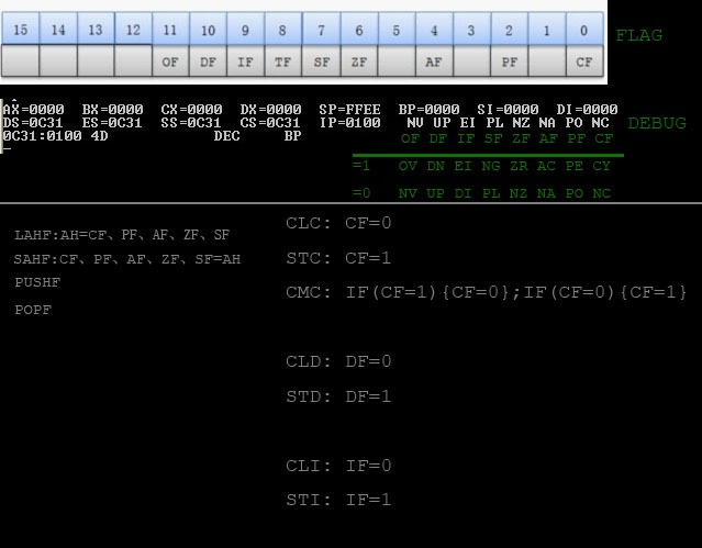标志寄存器FLAG