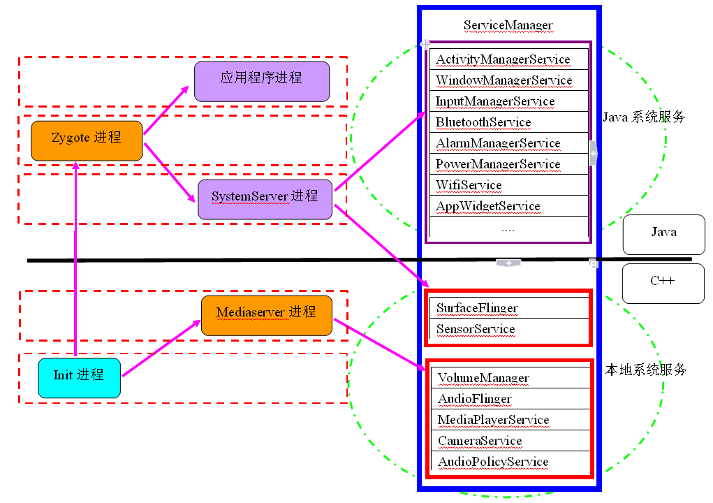 Analysis of Zygote process startup source code (rpm) - Programmer Sought