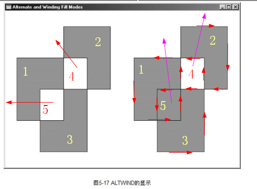 Alternate  Winding