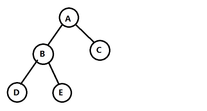 简单二叉树
