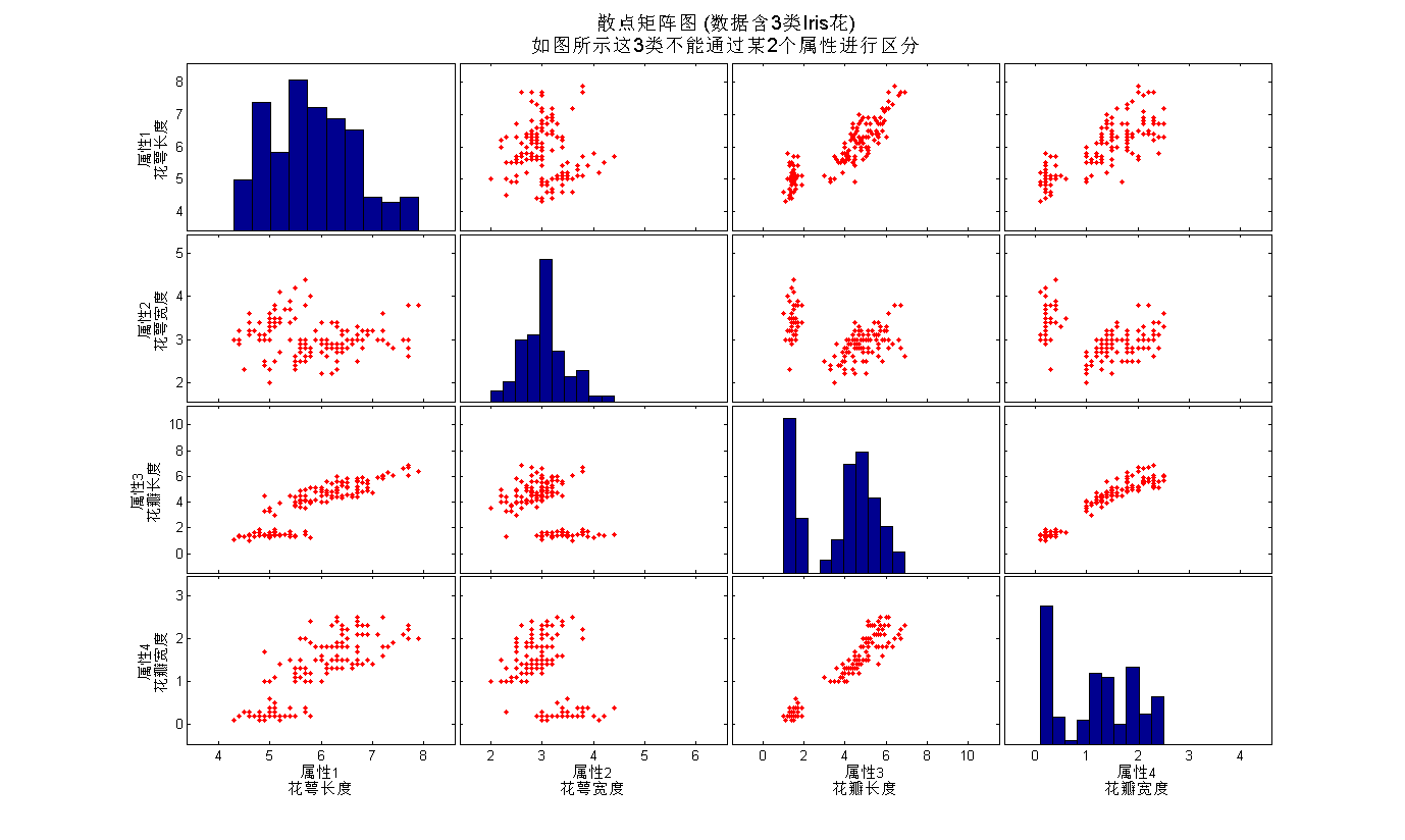 matlab数据可视化(5):二维数据可视化 i_matlab smooth 二维-csdn博客