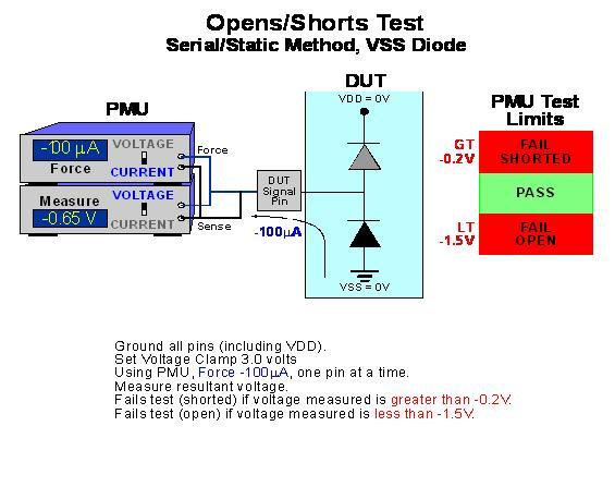 Open-Short Test_open short test-CSDN博客